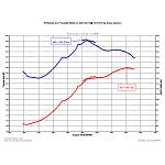 Валы распределительные 16V 1.8L НУЖДИН 10,10 мм/9,04 мм (275°/276°) спец. заготовка LADA Vesta, X-Ray