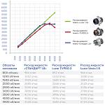 Насос водяной LUZAR TURBO ВАЗ 16V 1.8L Веста, Икс-Рей