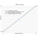 Датчик абсолютного давления - 3 бара избытка (турбо) /Motorolla/ Датчик абсолютного давления - 3 бара избытка (турбо) /Motorolla/