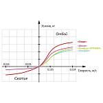 Стойка телескопическая передней подвески масляная SS20 КОМФОРТ ВАЗ 2170-2172 /Лада-Приора/ (2 штуки)