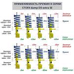 Стойка телескопическая газомасляная RUSAM (-40 мм) ВАЗ 2170-2172 /Лада-Приора/ (2 штуки) Стойка телескопическая газомасляная RUSAM (-40 мм) ВАЗ 2170-2172 /Лада-Приора/ (2 штуки)