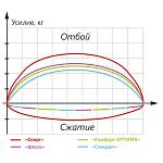 Модули передней подвески SS20 ШОССЕ (опоры Спорт) ВАЗ 2108-21099, 2113-2115 (2 штуки)