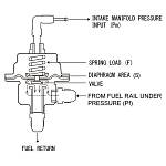 Регулятор давления топлива SARD Style универсальный с манометром