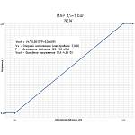 Датчик абсолютного давления - 1,5 бара избытка (турбо) /Infineon/