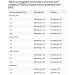 Стойки передней подвески масляные SS20 RACING (-70 мм) ВАЗ 2108-21099, 2110-2112, 2113-2115 (2 штуки)