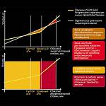 Пружины задней подвески SS20 (Gold Progressive) ВАЗ Калина, Гранта (2 штуки) Пружины задней подвески SS20 (Gold Progressive) ВАЗ Калина, Гранта (2 штуки)