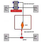 Регулятор тормозного баланса винтовой WILWOOD (1/8-27 NPT, 3/8-24 UNF)