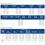 Поршни Мотордеталь Эксперт ВАЗ 21213, 21214 /Нива/, 2123 /Нива-Шевроле/ d82,0 мм (4 штуки с кольцами и пальцами)